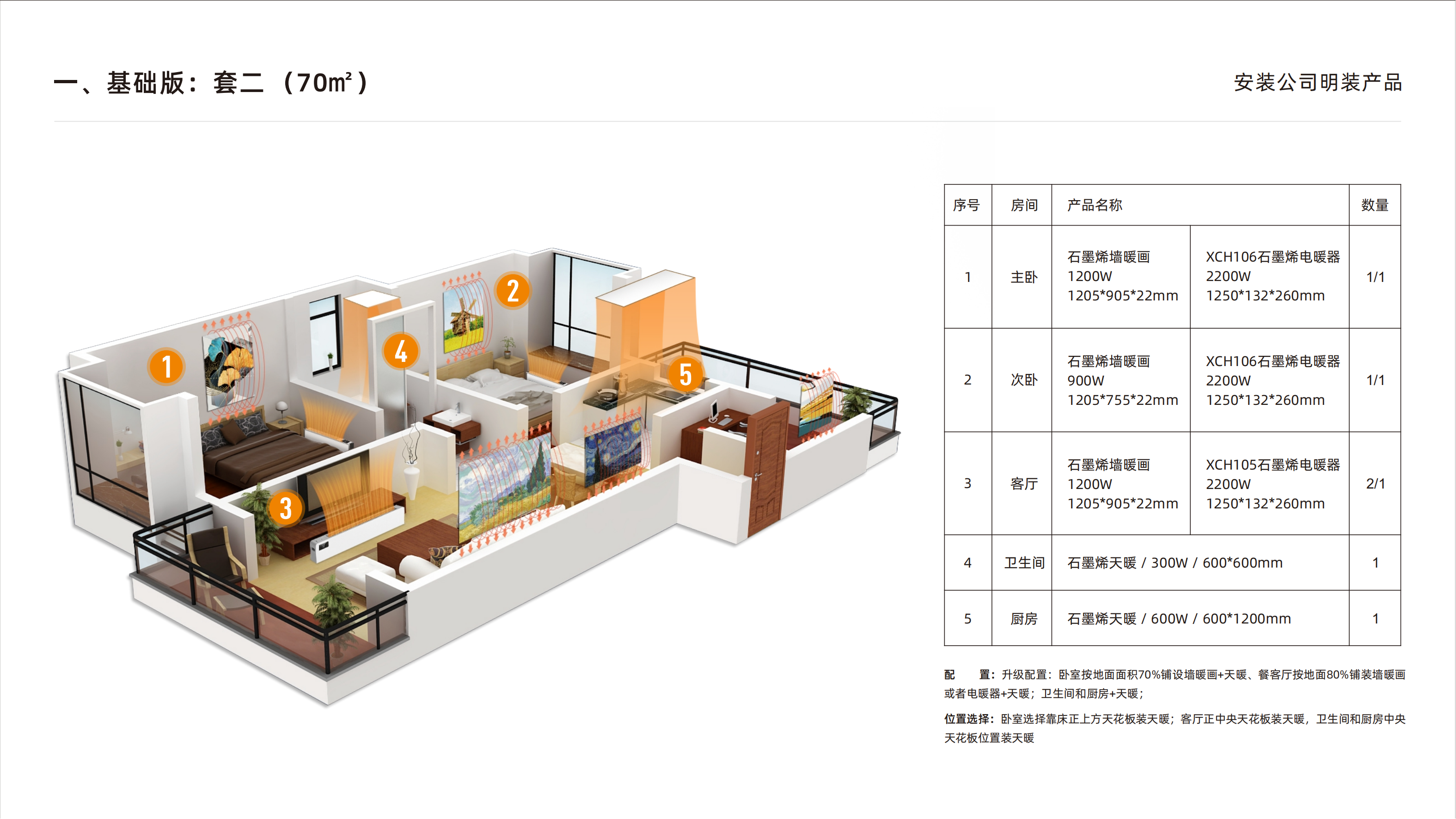 老房改造供暖产品配套方案_01