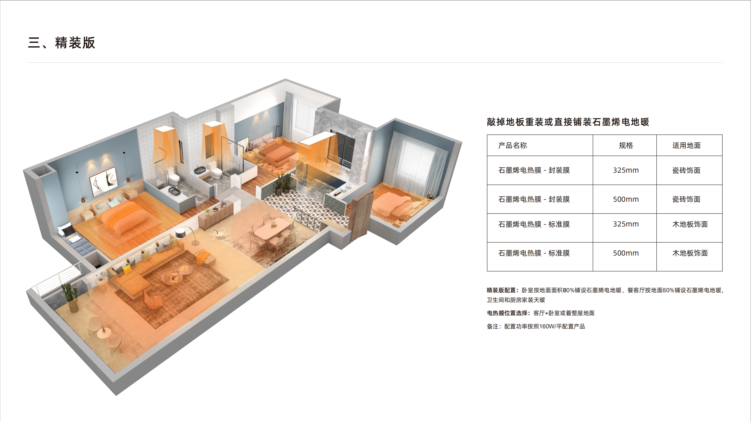 老房改造供暖产品配套方案_03